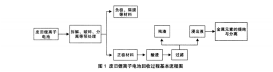 午夜成人无码回收流程