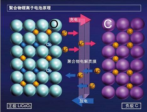 蓄電池日常注意事項：來自東莞午夜成人无码回收廠家的溫馨提醒